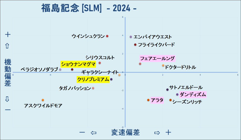 2024　福島記念　機変マップ　結果